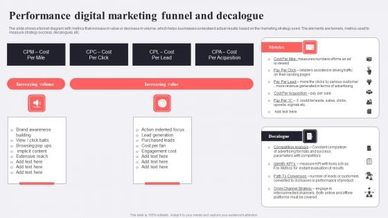 Performance Digital Marketing Funnel And Decalogue Rules PDF