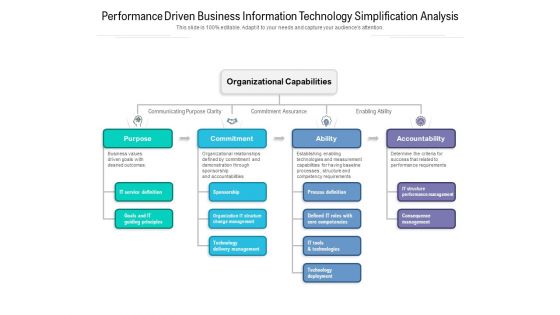 Performance Driven Business Information Technology Simplification Analysis Ppt PowerPoint Presentation File Infographics PDF