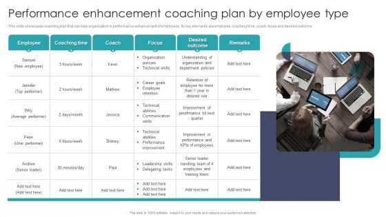 Performance Enhancement Coaching Plan By Employee Type Pictures PDF