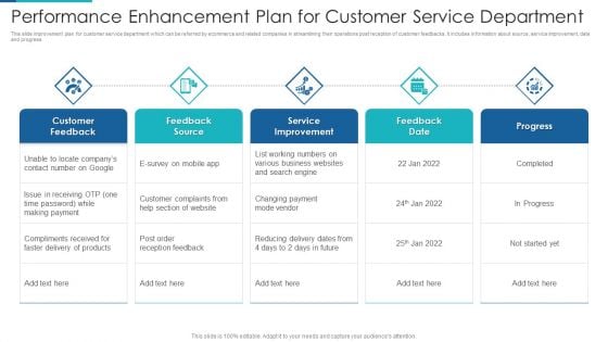Performance Enhancement Plan For Customer Service Department Ideas PDF Performance Enhancement Plan For Customer Service Department Ideas PDF