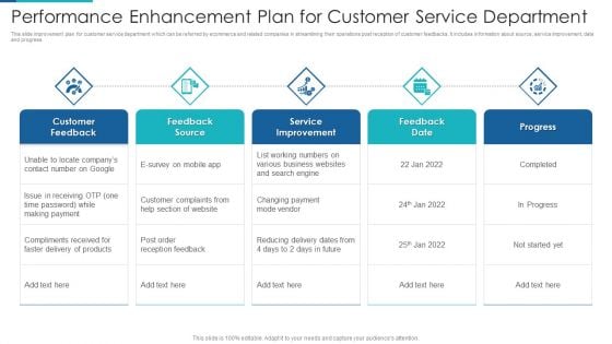 Performance Enhancement Plan For Customer Service Department Ideas PDF