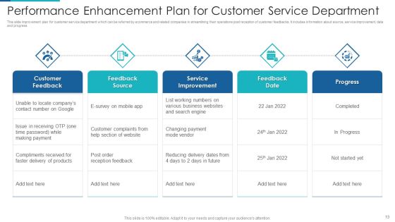 Performance Enhancement Plan Ppt PowerPoint Presentation Complete With Slides Slide13