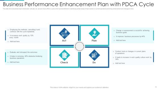 Performance Enhancement Plan Ppt PowerPoint Presentation Complete With Slides Slide05