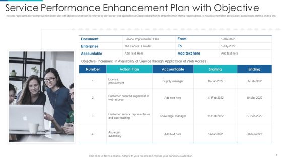 Performance Enhancement Plan Ppt PowerPoint Presentation Complete With Slides Slide07