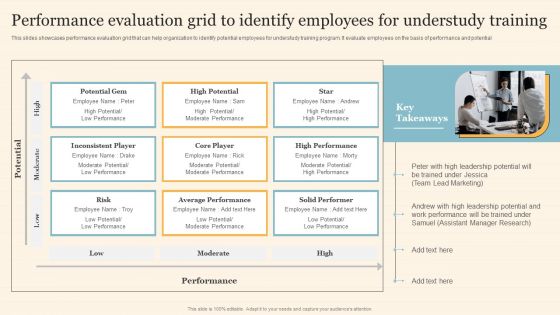 Performance Evaluation Grid To Identify Employees For Understudy Training Brochure PDF