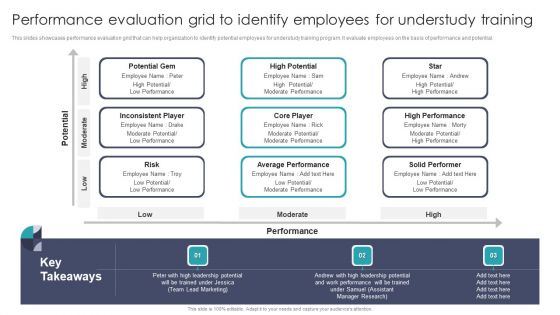 Performance Evaluation Grid To Identify Employees For Understudy Training Graphics PDF