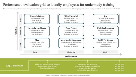 Performance Evaluation Grid To Identify Employees For Understudy Training Introduction PDF