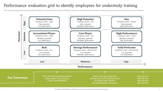 Performance Evaluation Grid To Identify Employees For Understudy Training Introduction PDF