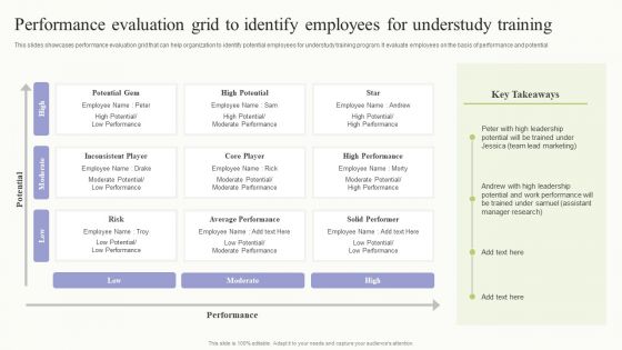 Performance Evaluation Grid To Identify Employees For Understudy Training Rules PDF