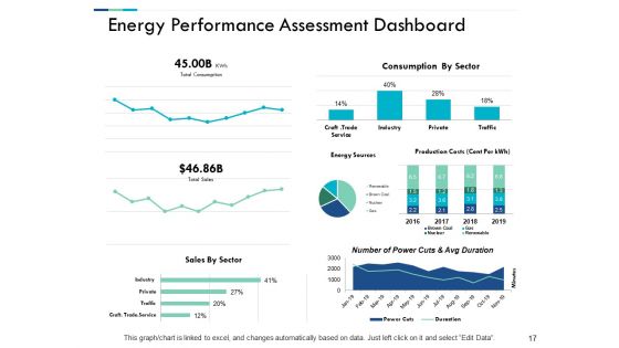 Performance Evaluation In Energy Sector Ppt PowerPoint Presentation Complete Deck With Slides