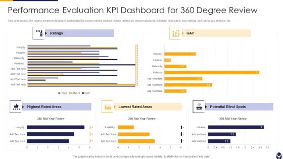 Performance Evaluation KPI Dashboard For 360 Degree Review Icons PDF