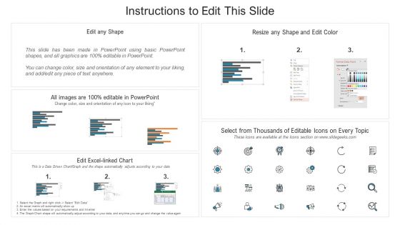 Performance Evaluation KPI Dashboard For 360 Degree Review Icons PDF