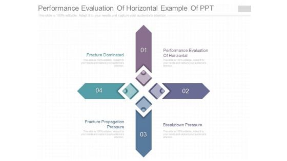 Performance Evaluation Of Horizontal Example Of Ppt