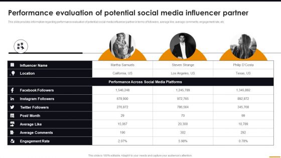 Performance Evaluation Of Potential Social Media Influencer Partner Comprehensive Guide For Brand Recognition Rules PDF