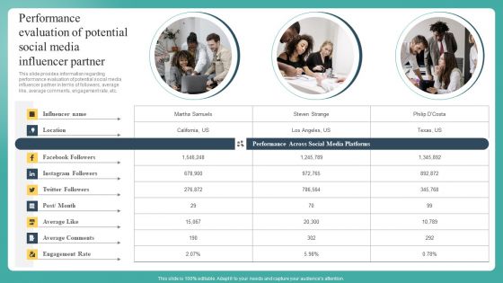 Performance Evaluation Of Potential Social Media Influencer Partner Ppt Summary Good PDF