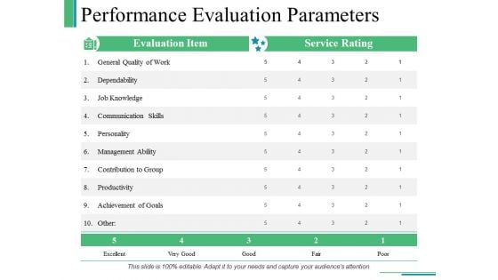 Performance Evaluation Parameters Ppt PowerPoint Presentation Gallery Layout