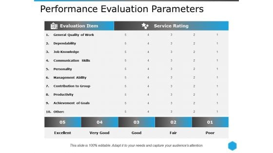 Performance Evaluation Parameters Ppt PowerPoint Presentation Styles Layout