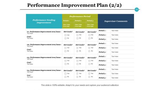 Performance Evaluation Process Ppt PowerPoint Presentation Complete Deck With Slides