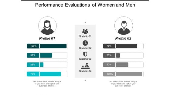 Performance Evaluations Of Women And Men Ppt PowerPoint Presentation File Design Ideas
