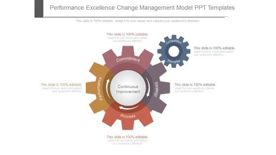 Performance Excellence Change Management Model Ppt Templates
