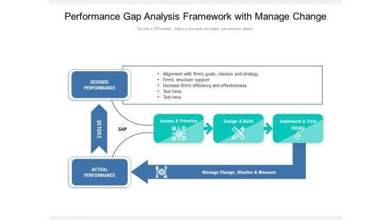 Performance Gap Analysis Framework With Manage Change Ppt Powerpoint Presentation Infographics Design Inspiration Pdf