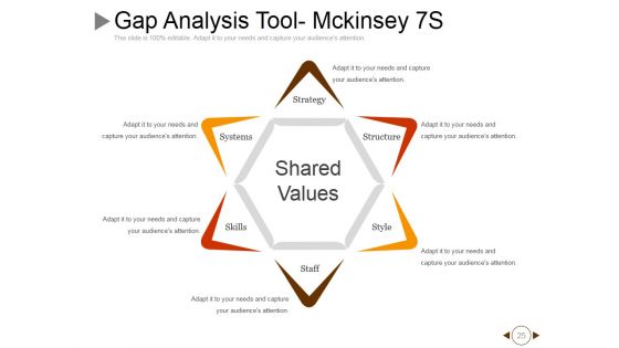Performance Gap Analysis Techniques Ppt PowerPoint Presentation Complete Deck With Slides