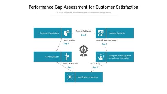 Performance Gap Assessment For Customer Satisfaction Ppt Powerpoint Presentation Styles Designs Download Pdf