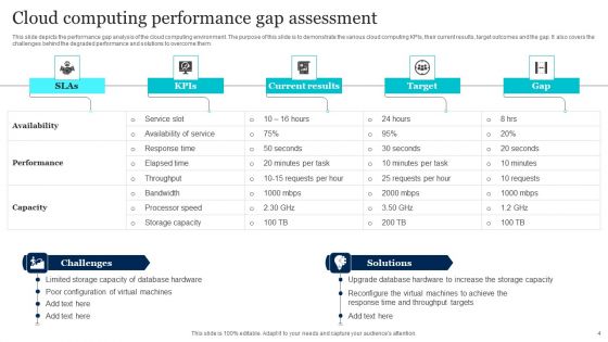 Performance Gap Assessment Ppt PowerPoint Presentation Complete Deck With Slides