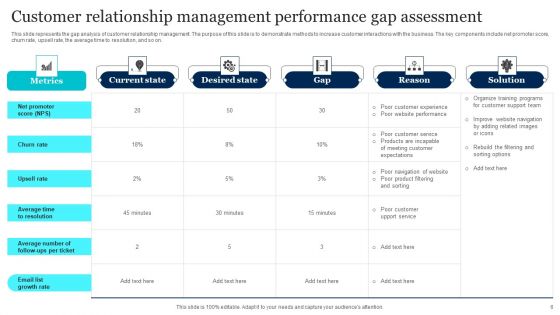 Performance Gap Assessment Ppt PowerPoint Presentation Complete Deck With Slides