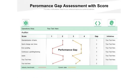 Performance Gap Assessment With Score Ppt PowerPoint Presentation Icon Inspiration PDF