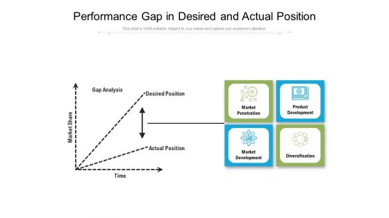 Performance Gap In Desired And Actual Position Ppt Powerpoint Presentation Professional Ideas Pdf