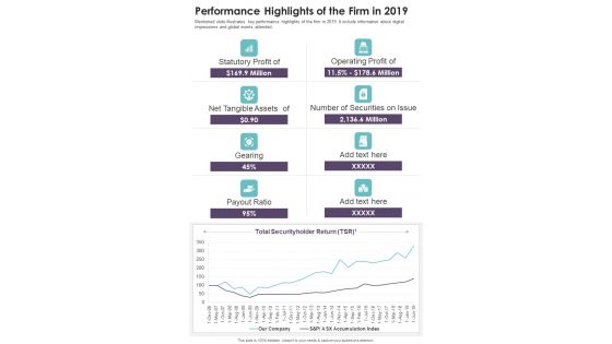 Performance Highlights Of The Firm In 2019 Template 19 One Pager Documents