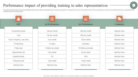 Performance Impact Of Providing Training To Sales Representatives Download PDF Performance Impact Of Providing Training To Sales Representatives Download PDF