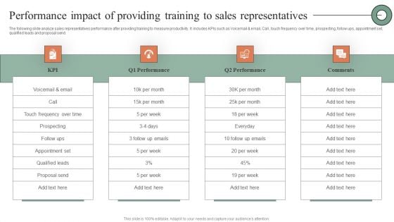 Performance Impact Of Providing Training To Sales Representatives Download PDF