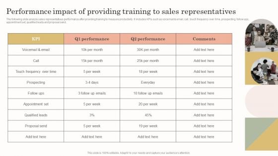 Performance Impact Of Providing Training To Sales Representatives Information PDF