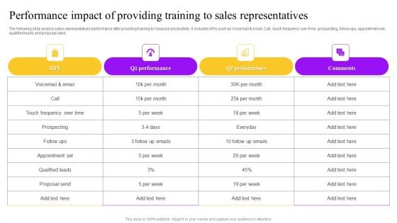 Performance Impact Of Providing Training To Sales Representatives Microsoft PDF Performance Impact Of Providing Training To Sales Representatives Microsoft PDF