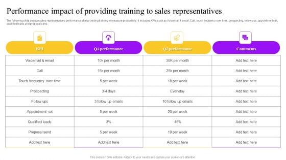 Performance Impact Of Providing Training To Sales Representatives Microsoft PDF