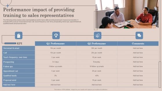 Performance Impact Of Providing Training To Sales Representatives Ppt Slides Guidelines PDF