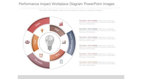 Performance Impact Workplace Diagram Powerpoint Images Performance Impact Workplace Diagram Powerpoint Images