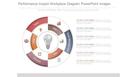 Performance Impact Workplace Diagram Powerpoint Images