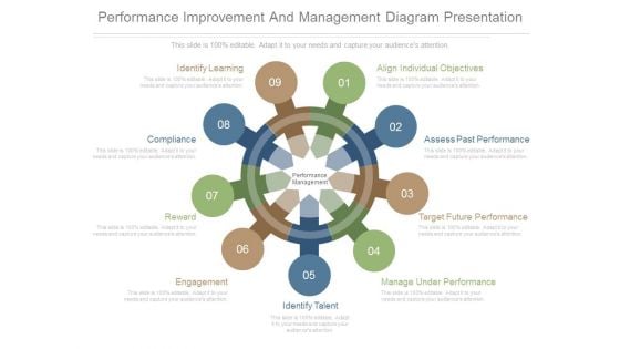 Performance Improvement And Management Diagram Presentation