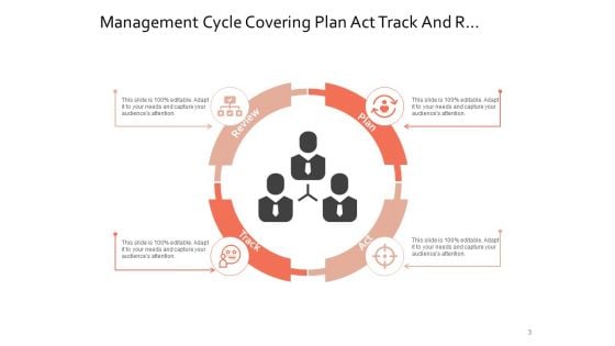 Performance Improvement Cycle Planning Management Ppt PowerPoint Presentation Complete Deck