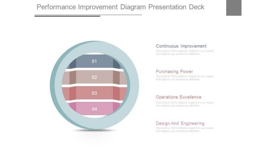 Performance Improvement Diagram Presentation Deck