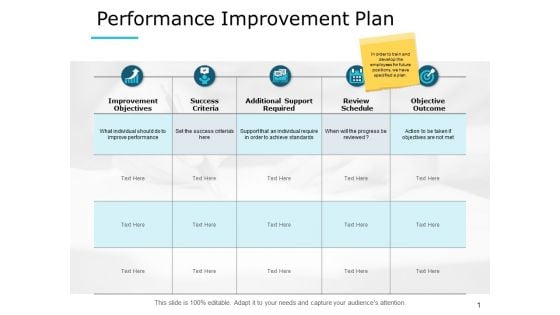 Performance Improvement Plan Ppt PowerPoint Presentation Gallery Slide