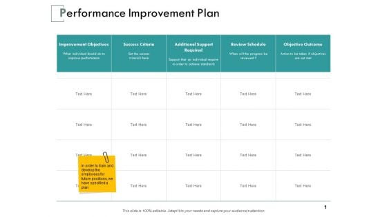 Performance Improvement Plan Ppt PowerPoint Presentation Inspiration Diagrams