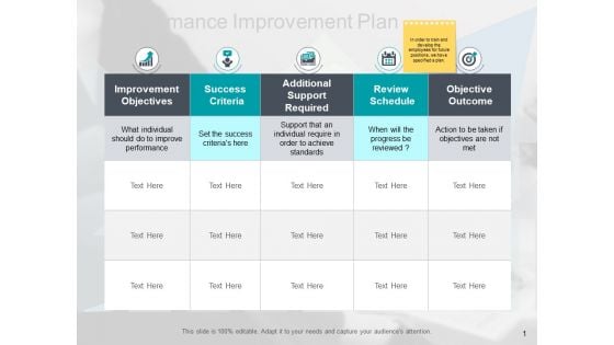 Performance Improvement Plan Ppt PowerPoint Presentation Summary Samples