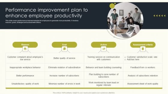 Performance Improvement Plan To Enhance Employee Productivity Employee Performance Professional PDF