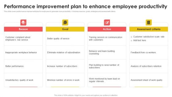 Performance Improvement Plan To Enhance Employee Productivity Ideas PDF