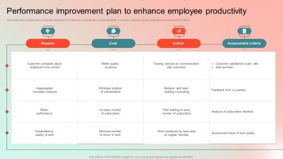 Performance Improvement Plan To Enhance Employee Productivity Information PDF