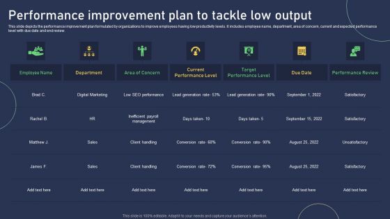 Performance Improvement Plan To Tackle Low Output Summary PDF Performance Improvement Plan To Tackle Low Output Summary PDF